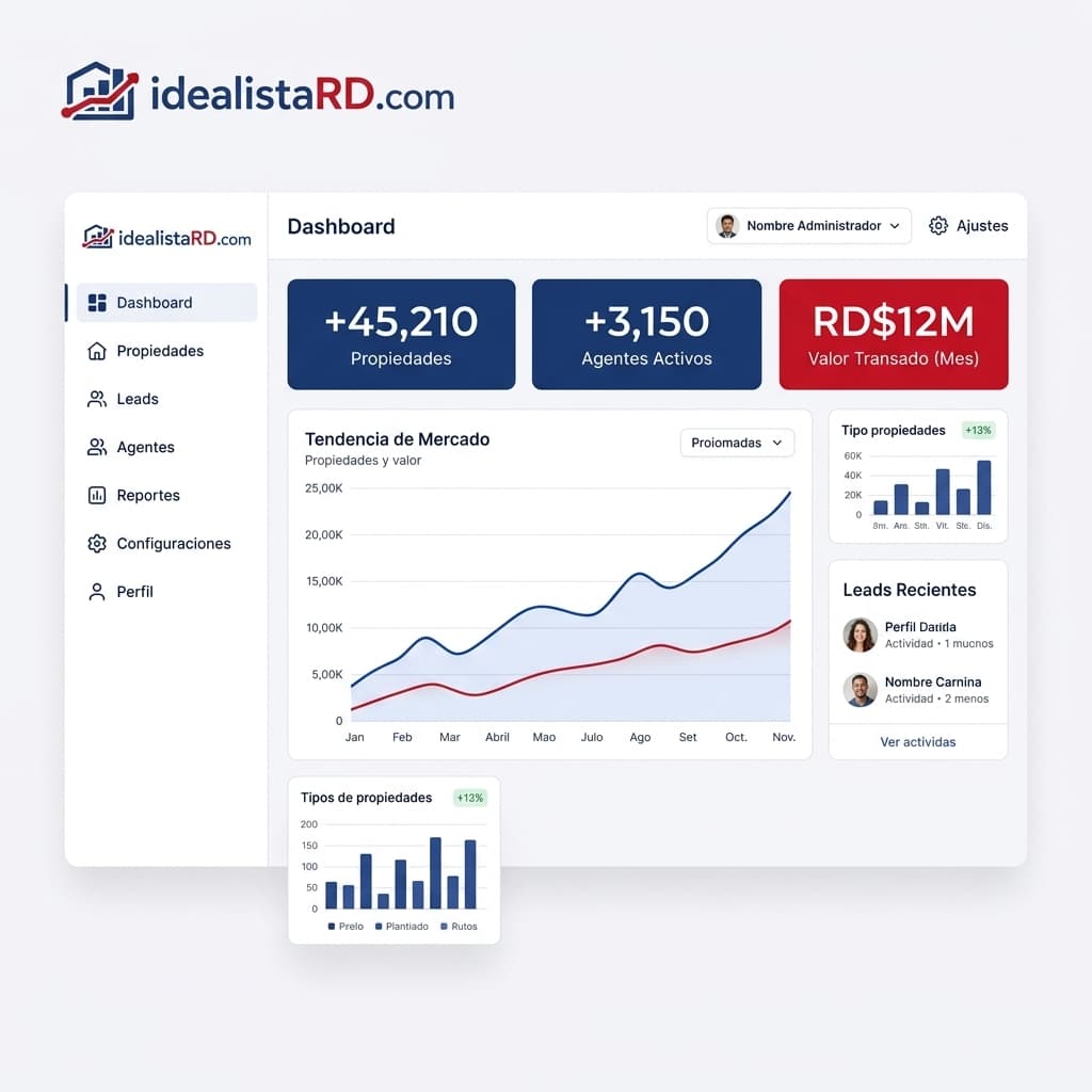 Dashboard Preview